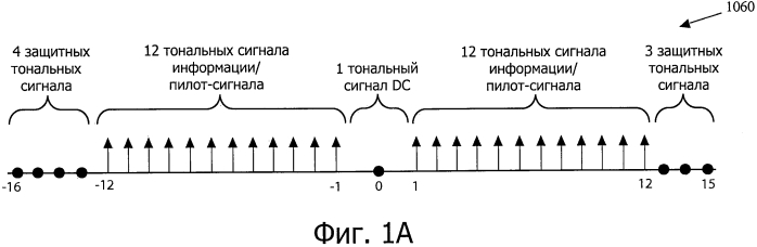 Способы и порядок осуществления коммуникаций в маломощных беспроводных сетях связи (патент 2574335)