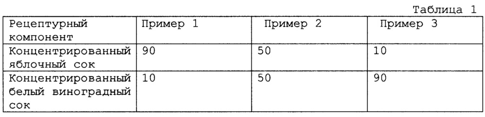 Концентрат напитка (варианты) (патент 2612779)