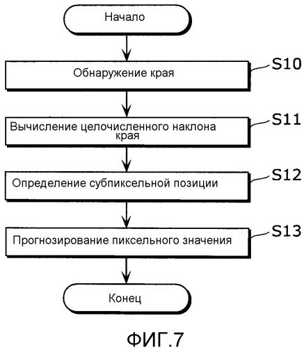 Способ пространственного прогнозирования, способ декодирования изображений и способ кодирования изображений (патент 2571550)