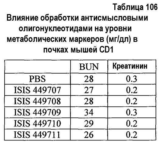 Модуляция экспрессии фактора 11 (патент 2535964)