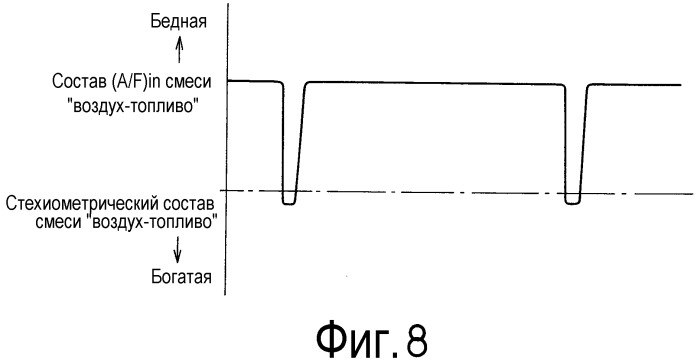 Система очистки выхлопных газов двигателя внутреннего сгорания (патент 2485333)