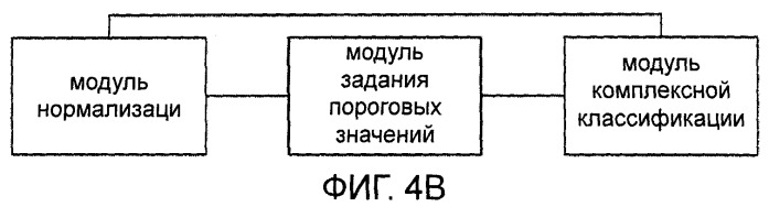 Способ и устройство определения и оценки значимости слов (патент 2517368)