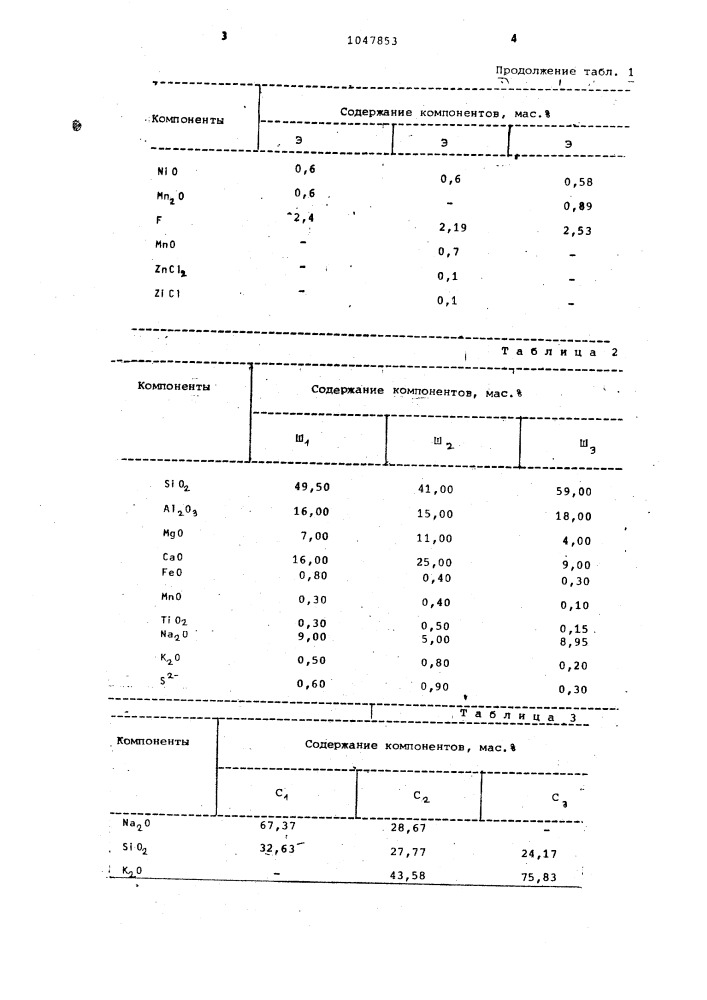 Композиция для получения эмалевого покрытия (патент 1047853)