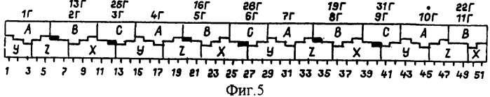 Трехфазная двухслойная электромашинная обмотка при 2p=22&#183;c полюсах в z=150&#183;c и z=153&#183;c пазах (патент 2335070)