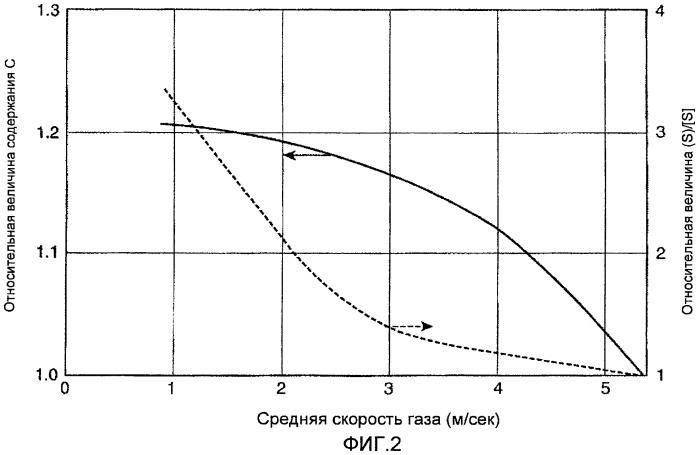 Способ и устройство для получения гранулированного металлического железа (патент 2442826)