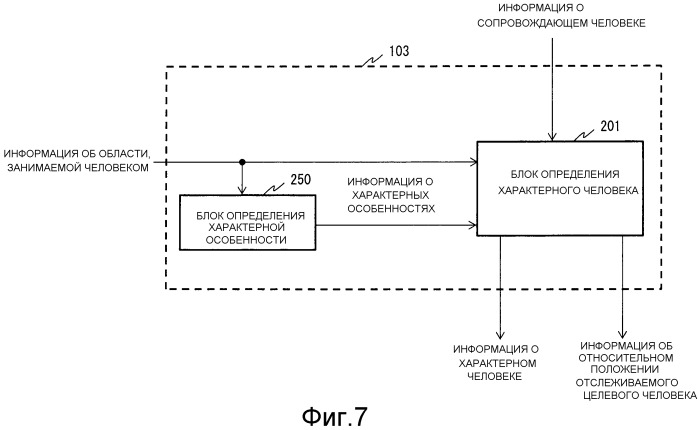 Устройство для отслеживания человека, способ отслеживания человека и невременный машиночитаемый носитель, хранящий программу для отслеживания человека (патент 2546327)