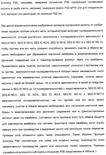 Новый ген элонгазы и способ получения полиненасыщенных кислот жирного ряда (патент 2311457)