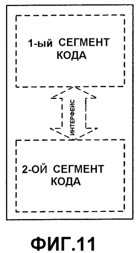 Интерфейс программирования для компьютерной платформы (патент 2365972)