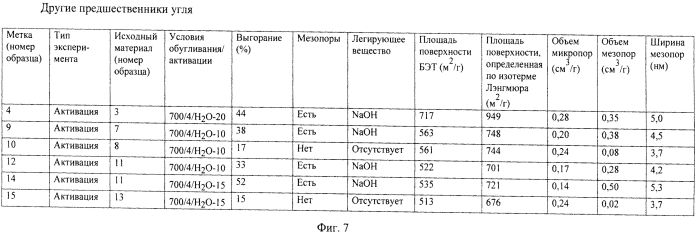 Способ получения фильтра для фильтрования табачного дыма (патент 2562285)