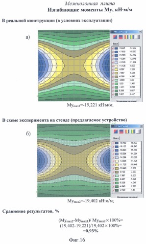 Способ испытания плиты перекрытия безригельного каркасного здания и устройство для его осуществления (патент 2324911)