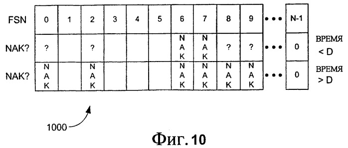 Улучшенное блочное подтверждение приема (патент 2367096)