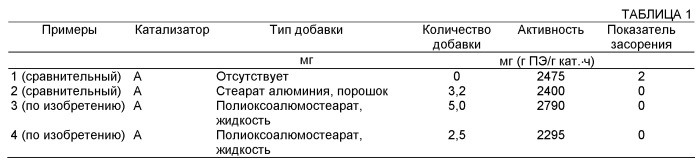 Добавки для непрерывности и их применение в процессах полимеризации (патент 2454430)