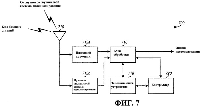 Способ и устройство для повышения с помощью измерений точности определения местоположения радиотехническим методом (патент 2494411)