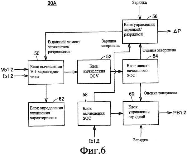 Транспортное средство с электроприводом, способ оценки состояния заряда и машиночитаемый носитель хранения данных с сохраненной программой для осуществления способа оценки состояния заряда (патент 2416142)