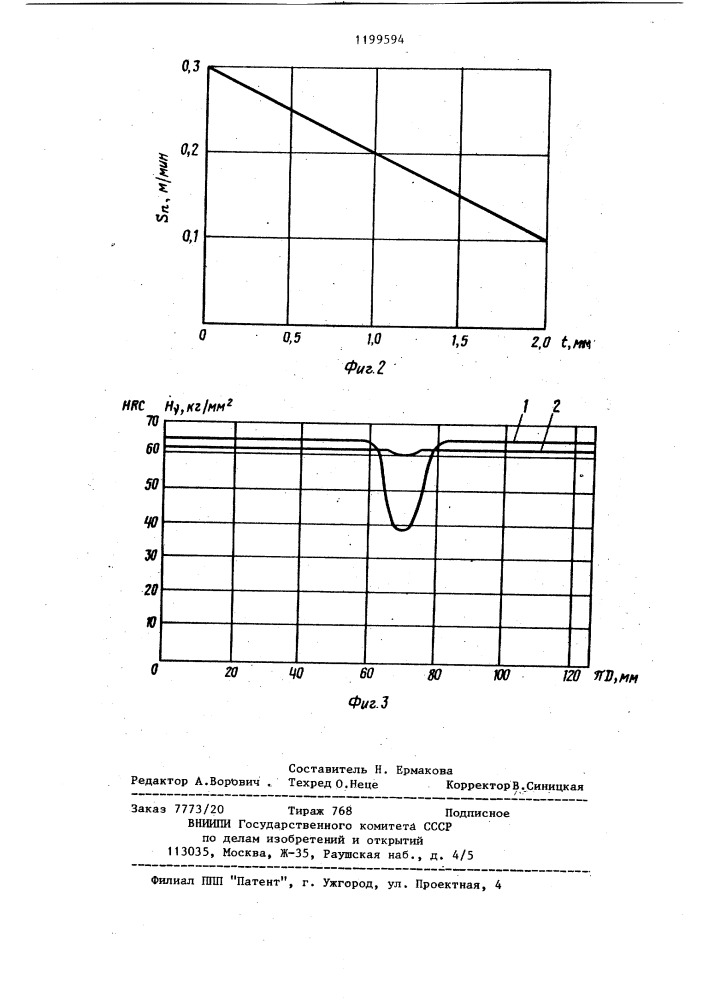 Способ глубинного шлифования цилиндрической детали (патент 1199594)