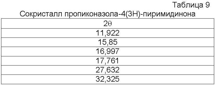 Сокристаллы пропиконазола (патент 2462465)