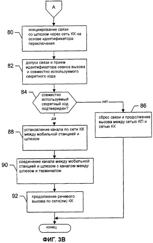 Система и способ для переключения вызова из сети с коммутацией пакетов в сеть с коммутацией каналов (патент 2491739)