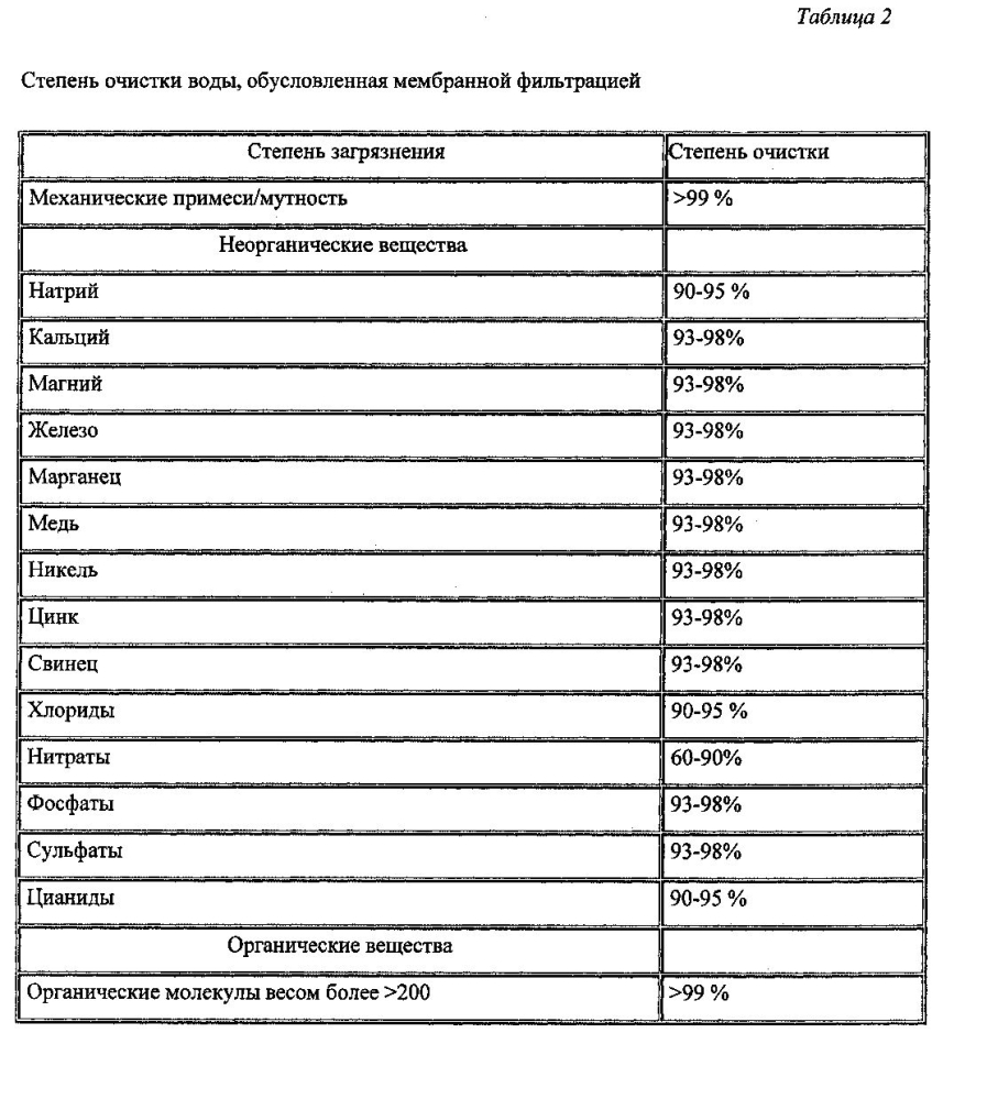 Сгущенное рекомбинированное молоко и способ его производства (патент 2595413)