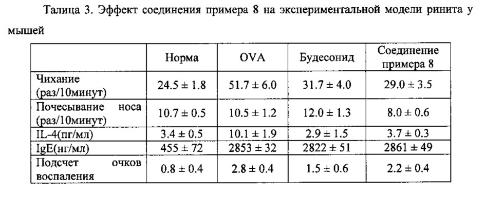 Производные пиперазинил пиримидина, способ их получения и их применение (патент 2608315)