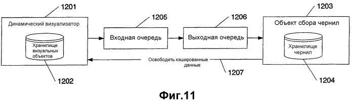 Нанесение чернил в реальном времени (патент 2392655)