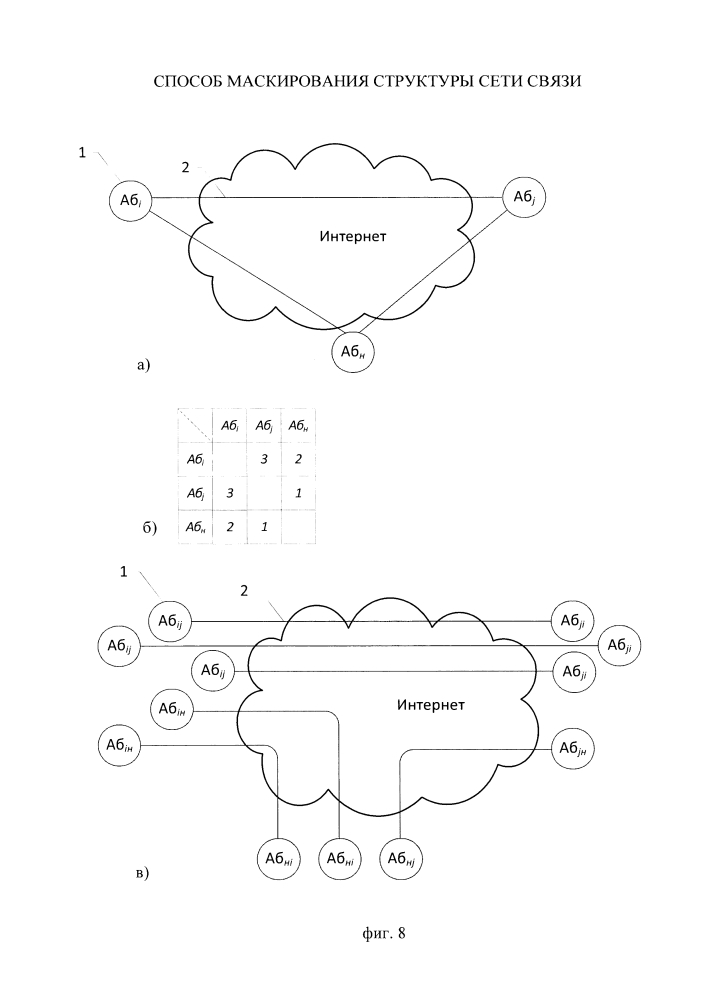 Способ маскирования структуры сети связи (патент 2645292)