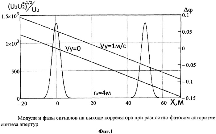 Способ измерения радиальной скорости отражателя в радиолокаторе бокового обзора с синтезированной апертурой (патент 2537788)