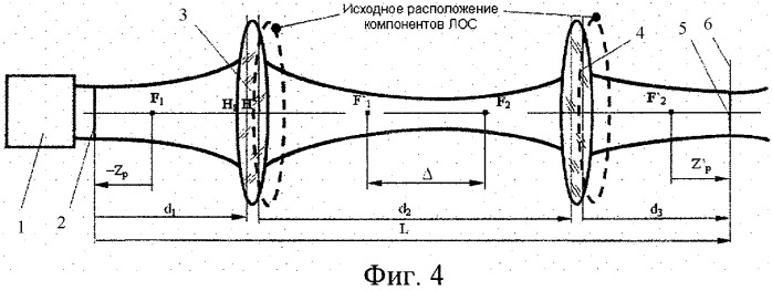 Согласующая лазерная оптическая система для обеспечения постоянства размера и положения выходной перетяжки (патент 2435182)