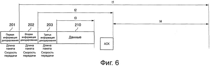 Устройство радиосвязи, способ радиосвязи и система радиосвязи (патент 2547139)