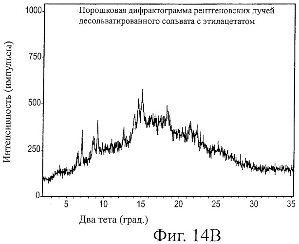 Кристаллические формы аналогов рапамицина (патент 2482119)