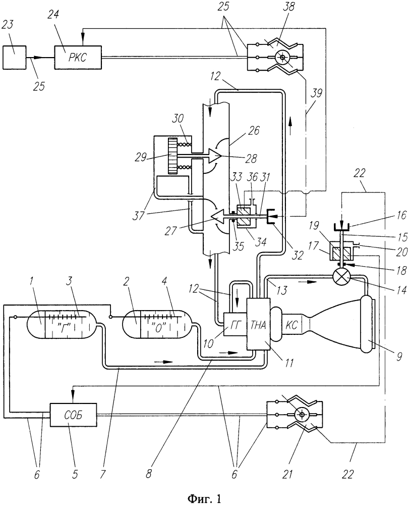 Система управления расходом компонента топлива жрд (патент 2622677)