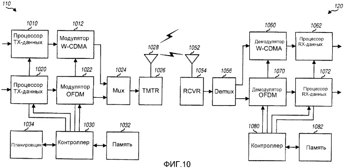 Структуры кадров для системы беспроводной связи с множеством методов радиосвязи (патент 2386217)