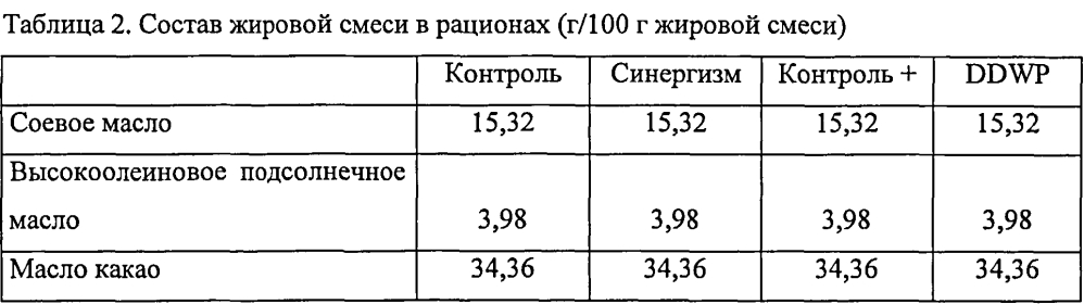 Композиция, применяемая для стимулирования абсорбции магния и/или удерживания магния (патент 2604502)