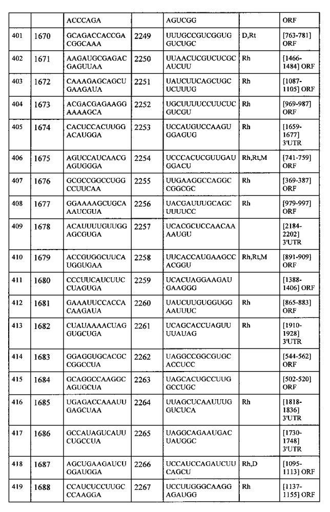 Липосомы с ретиноидом для усиления модуляции экспрессии hsp47 (патент 2628694)