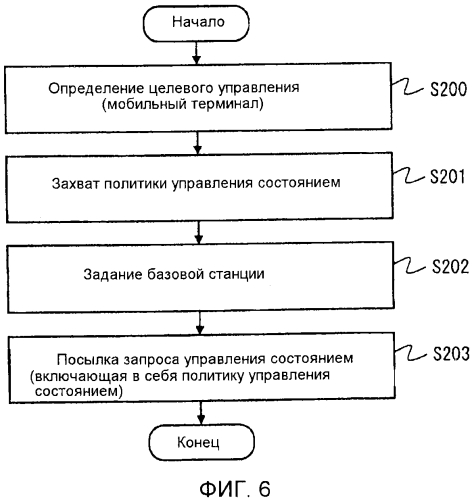 Система определения политики, способ определения политики и непереходный считываемый компьютером носитель (патент 2579963)