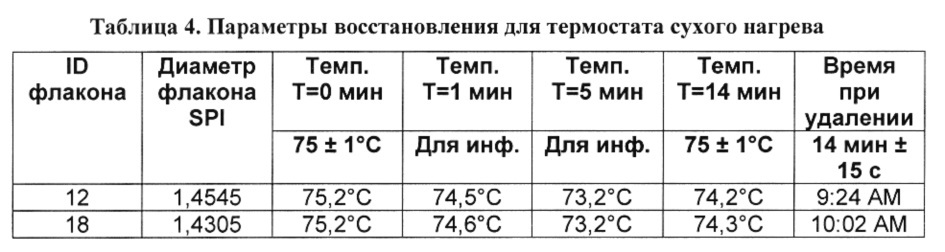 Улучшенный способ получения инкапсулированного в липосомы винкристина для терапевтического применения (патент 2655964)