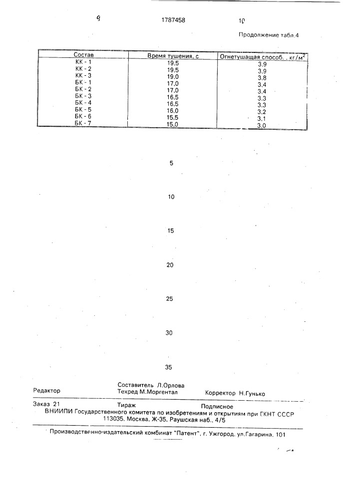 Способ получения огнетушащего состава (патент 1787458)