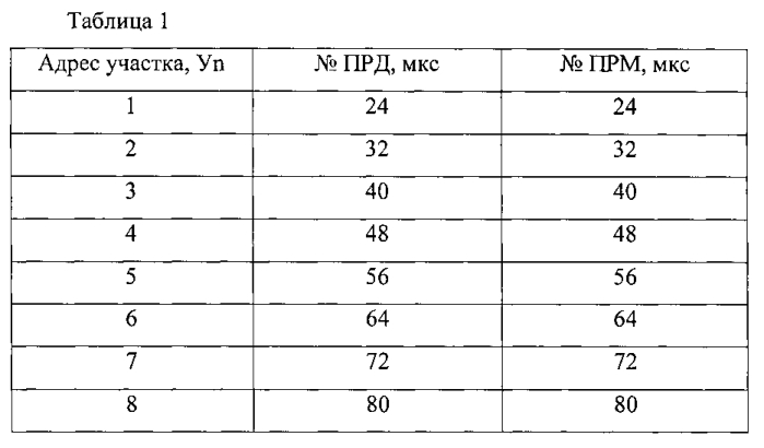 Инфракрасная активная система для контроля протяженных рубежей охраны (патент 2573261)