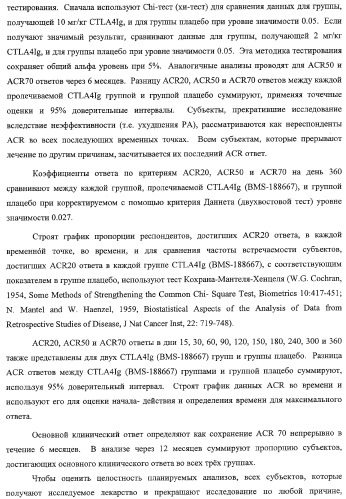 Способ лечения сердечно-сосудистого заболевания с применением растворимого ctla4 (патент 2353384)