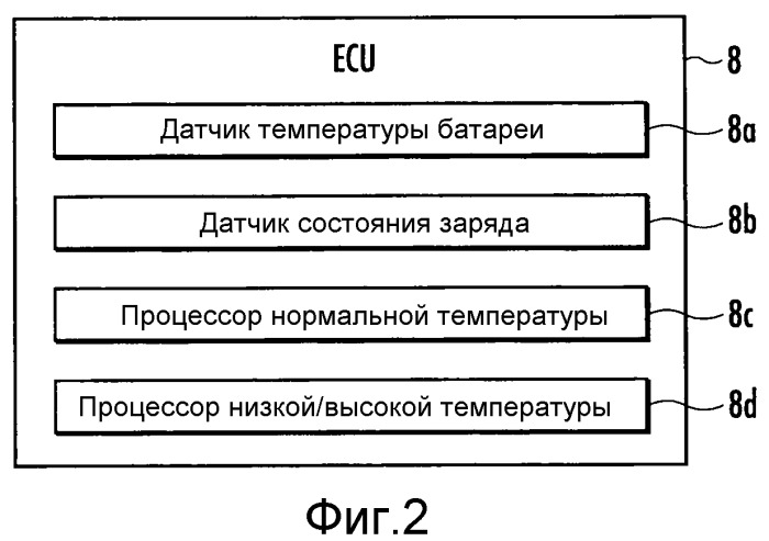 Гибридное транспортное средство (патент 2518144)