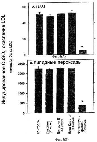 Антиатеросклеротическая композиция, содержащая каротиноиды, и способ ингибирования окисления липопротеина низкой плотности (ldl) (патент 2288707)