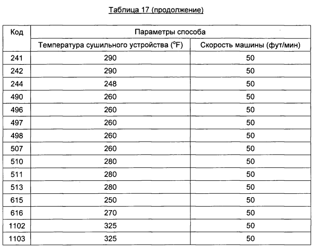 Подложка, содержащая вспененные полезные агенты, и способ ee получения (патент 2575263)