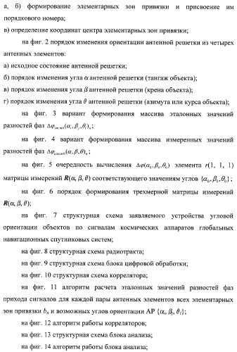 Способ и устройство определения угловой ориентации летательных аппаратов (патент 2374659)