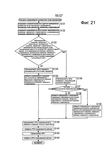 Устройство обработки изображений и способ обработки изображений (патент 2586064)