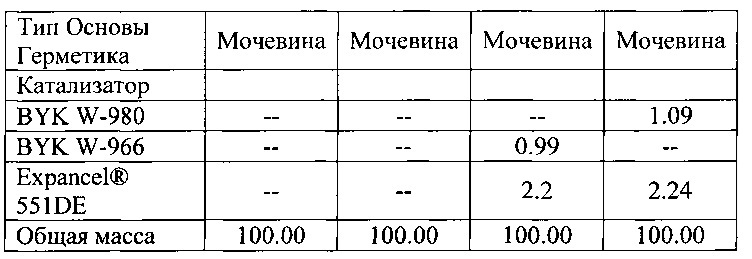 Полиуретановые системы, имеющие отсутствие оседания и способность окрашиваться (патент 2608034)