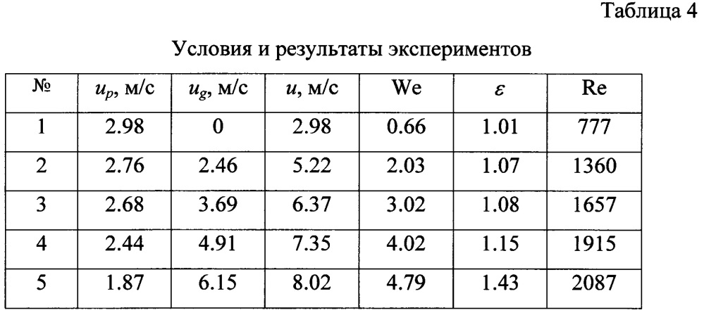 Стенд для исследования деформации капель аэродинамическими силами (патент 2638376)