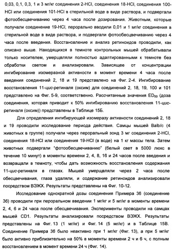 Соединения, представляющие собой алкинилфенильные производные, для лечения офтальмических заболеваний и расстройств (патент 2470910)