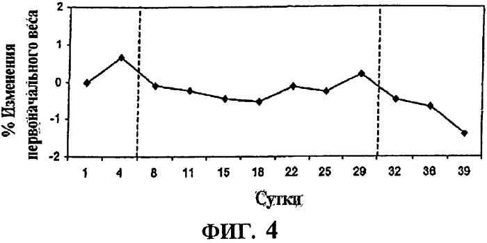 Пищевой продукт (патент 2571898)