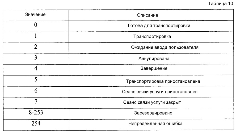 Способ поиска услуги или объявления ее в системе прямой связи и устройство для него (патент 2648580)