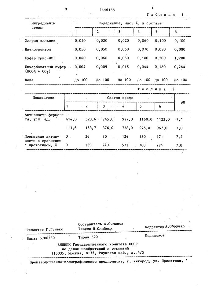 Среда для активации трансглутаминазы (патент 1446158)