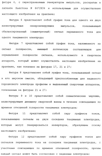 Способ дуговой сварки электродом с порошковым сердечником (патент 2319585)